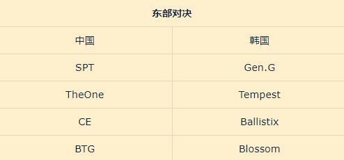 《风暴英雄》2018东西部对决参赛名单一览
