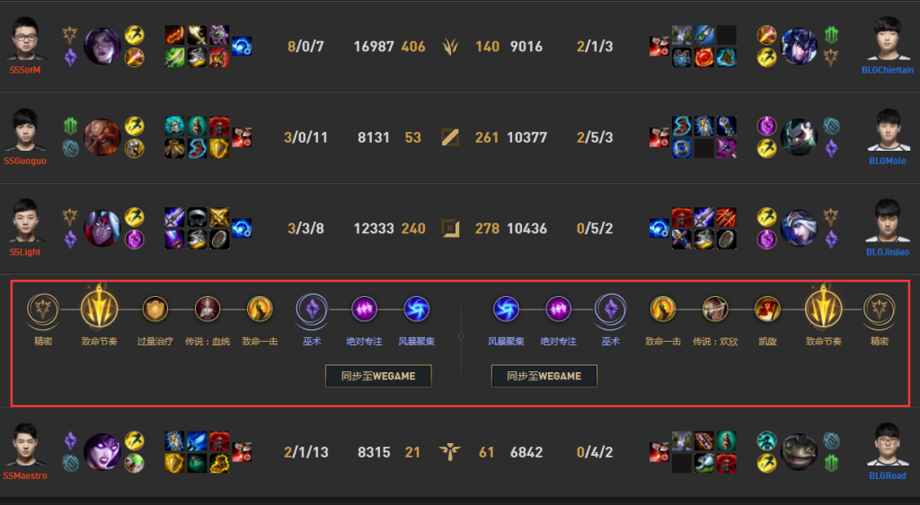 《LOL》版本攻速流AD解析