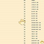 《魔兽世界》8.0炼金配方所需声望汇总