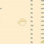 《魔兽世界》8.0铭文配方声望及价格一览