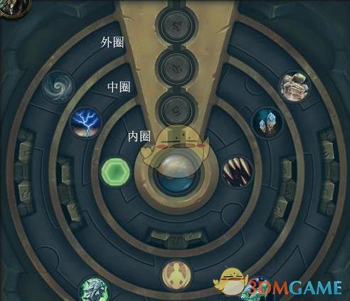 《魔兽世界》8.0艾泽里特特质洗练位置