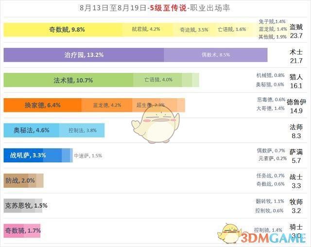 《炉石传说》砰砰计划国服环境分析