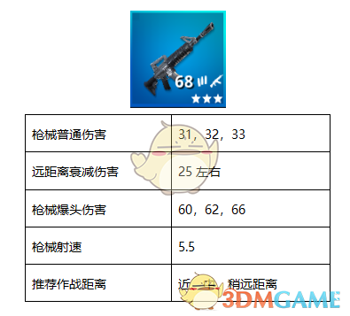 《堡垒之夜》M4突击步枪使用技巧攻略