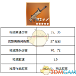《堡垒之夜》SCAR突击步枪使用技巧攻略