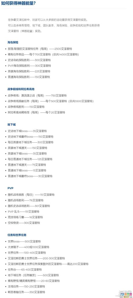 《魔兽世界》8.0神器能量获取方式汇总介绍
