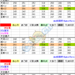 《DNF》剑魂95SS装备搭配攻略