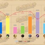 《炉石传说》砰砰计划狂野模式全职业卡组推荐