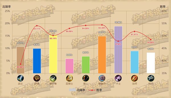《炉石传说》砰砰计划狂野模式全职业卡组推荐
