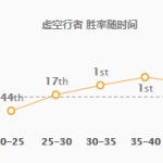 《英雄联盟》对线永动机卡萨丁攻略