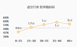 《英雄联盟》对线永动机卡萨丁攻略