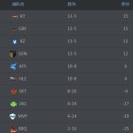 《LCK》2018夏季总决赛时间一览