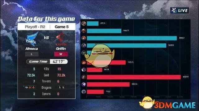 《LCK》S8名额一览