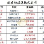 《魔兽世界》8.0紧急邮件成就攻略