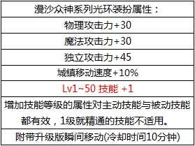 《DNF》2018国庆套光环介绍