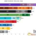 《炉石传说》砰砰计划9月热门卡组推荐