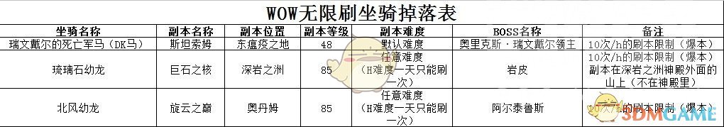 《魔兽世界》8.0坐骑汇总