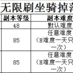 《魔兽世界》可刷坐骑本汇总