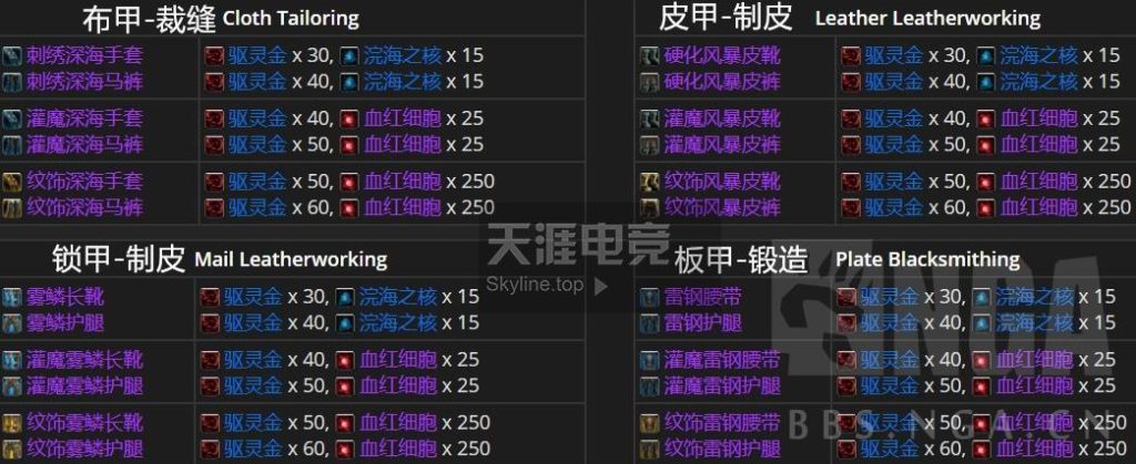 《魔兽世界》8.0血红细胞可做装备汇总