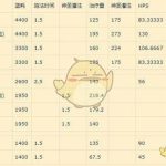 《魔兽世界》8.0奶骑副本抬血攻略