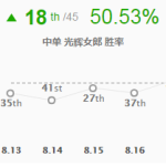 《lol》65%胜率拉克丝王者攻略