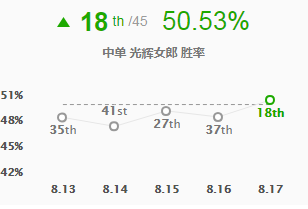 《lol》65%胜率拉克丝王者攻略