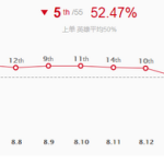 《lol》8.17斯巴达死亡上单潘森攻略