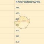 《魔兽世界》8.0大米掉落装等汇总