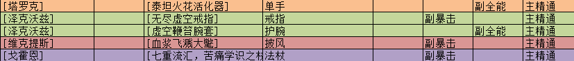《魔兽世界》8.0法师装备及饰品 ROLL币使用建议