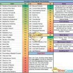 《魔兽世界》8.0戒律牧特质及饰品推荐