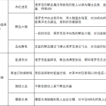 《魔兽世界》8.0英雄塔罗克法师心得