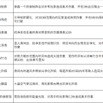 《魔兽世界》8.0法师英雄纯净圣母心得