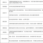 《魔兽世界》8.0法师腐臭吞噬者攻略