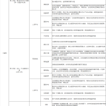 《魔兽世界》8.0法师英雄戈霍恩攻略