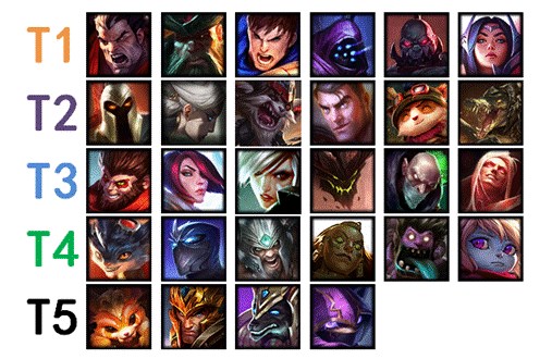 《lol》8.18诺手船长成上单双雄 版本上单大评级