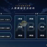 《LPL》S8总决赛分组形式介绍