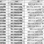 《dnf》神秘之瞳活动合成公式介绍