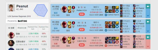 《lol》8.18小花生招牌盲僧蛮横打法