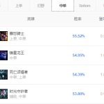 《lol》8.18版本法坦推荐