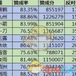 《逆水寒》合服玩家重名解决方法