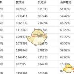 《逆水寒》9.27合服公告说明