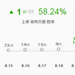 《lol》8.18版本高胜率英雄推荐