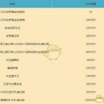 《LOL》S8总决赛代币兑换奖励汇总