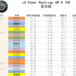 《炉石传说》十月全分段卡组强度排行