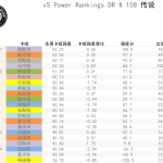 《炉石传说》十月传说分段卡组强度排行