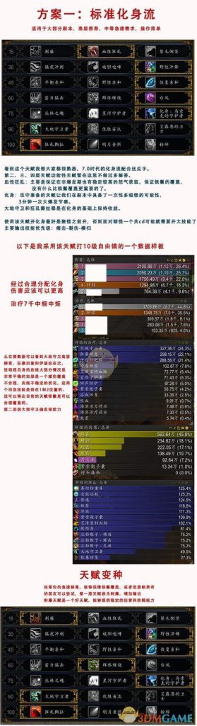 《魔兽世界》8.0大米熊T攻略