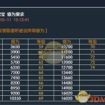 《逆水寒》挖宝修为汇总