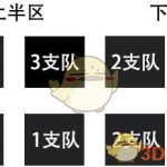 《LOL》S8总决赛8强抽签形势分析
