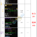 《DNF》95版本奶爸打造攻略