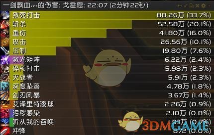 《魔兽世界》8.0M奥迪尔武器战攻略