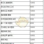 《LOL》2018万圣节皮肤商城预览